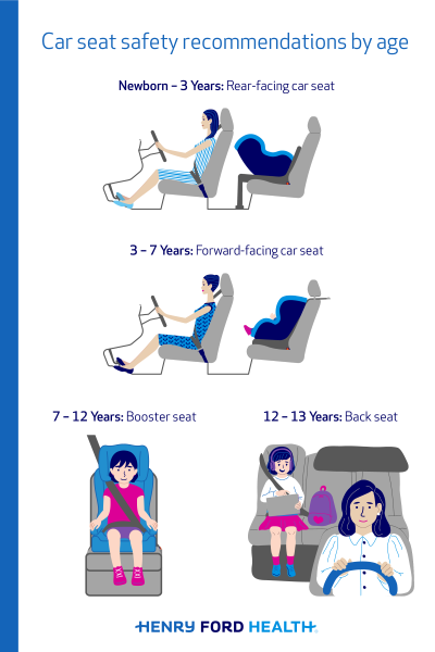 Car seat safety recommendations by age